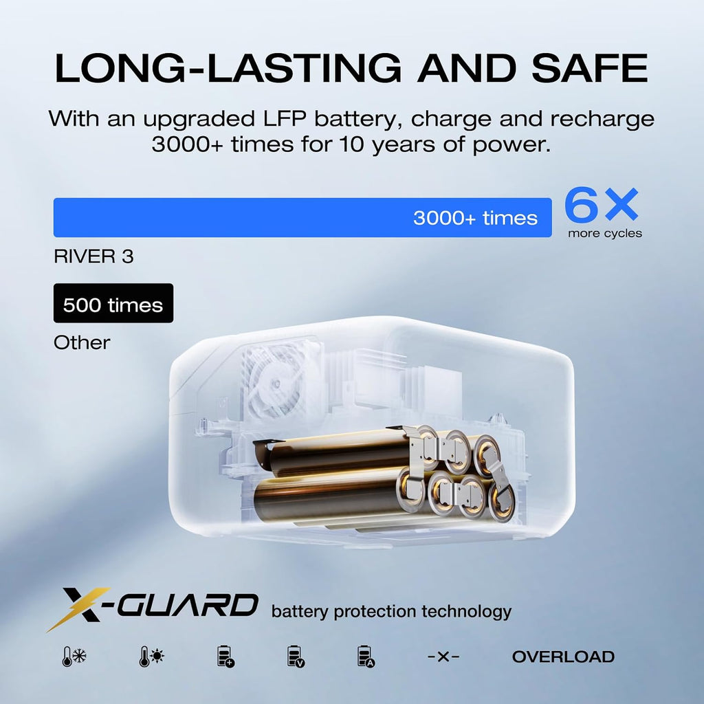 EF ECOFLOW Portable Power Station RIVER 3, 245Wh LiFePO4 Battery Power Station, 1Hr Fast Charging, 300W/X-Boost 600W Solar Generator for Outdoor/Camping/RVs/Home Use (Solar Panel Optional)