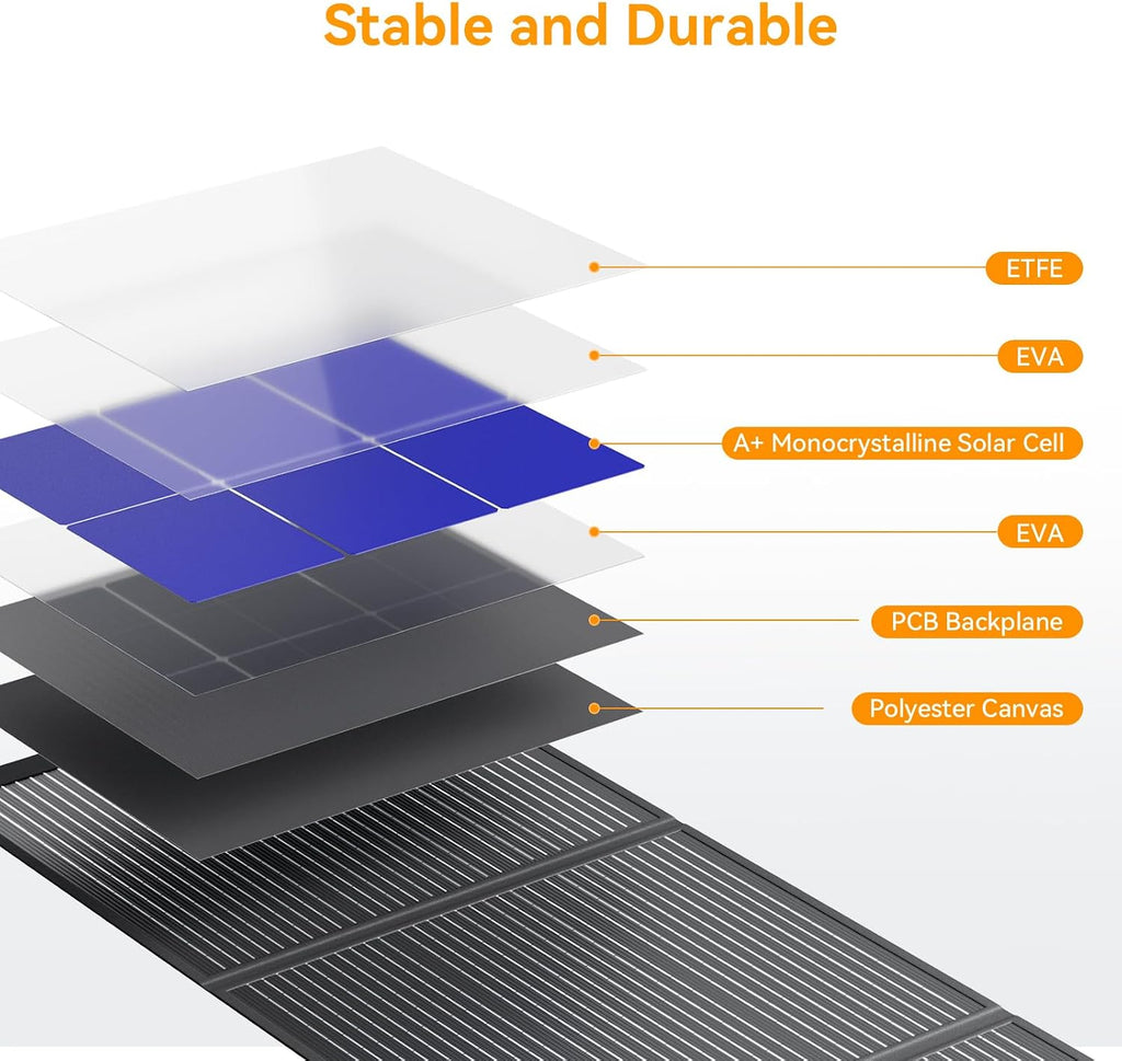 200 Watt Solar Panel IP68 Waterproof ETFE Coating Portable 24V MC4 Output Foldable Solar Panels for Power Stations Solar Generator Camping Off-Grid RV Emergency Backup Hurricane
