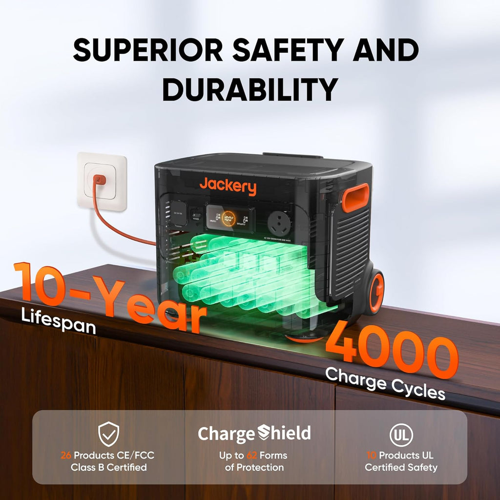 Jackery Explorer 2000 Plus Portable Power Station with 2x 200W Solar Panels, 2042Wh LiFePO4 Solar Generator, 3000W AC Output, Expandable to 24kWh, UPS Home Backup for Camping RV Off-Grid Emergency