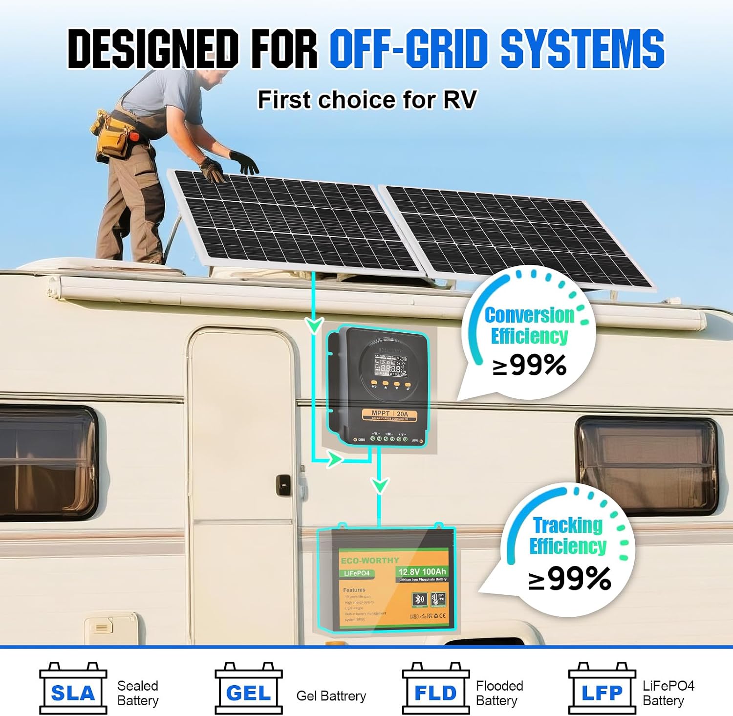 ECO-WORTHY 200 Watts 12 Volt/24 Volt Solar Panel Kit with 20A Bluetooth APP Monitoring MPPT Controller and High Efficiency Monocrystalline Solar Panel for Home,RV,Camper,and Other Off Grid Application