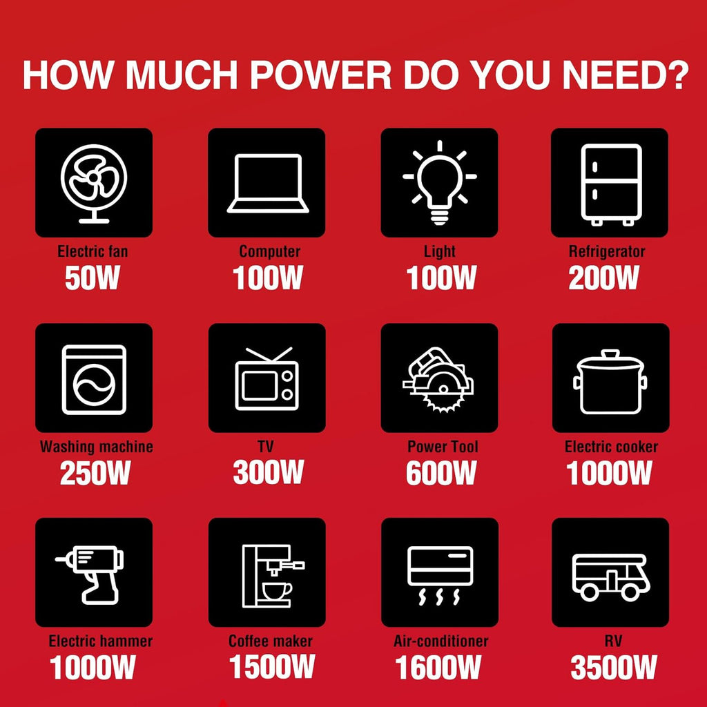 PowerSmart 2500 Watt Portable Inverter Generator, 79.8cc Gas Powered Engine with 5.5H Long Runtime, Ultra Quiet Small Generator for Camping, RV, Home Power Outage and Outdoor Emergency