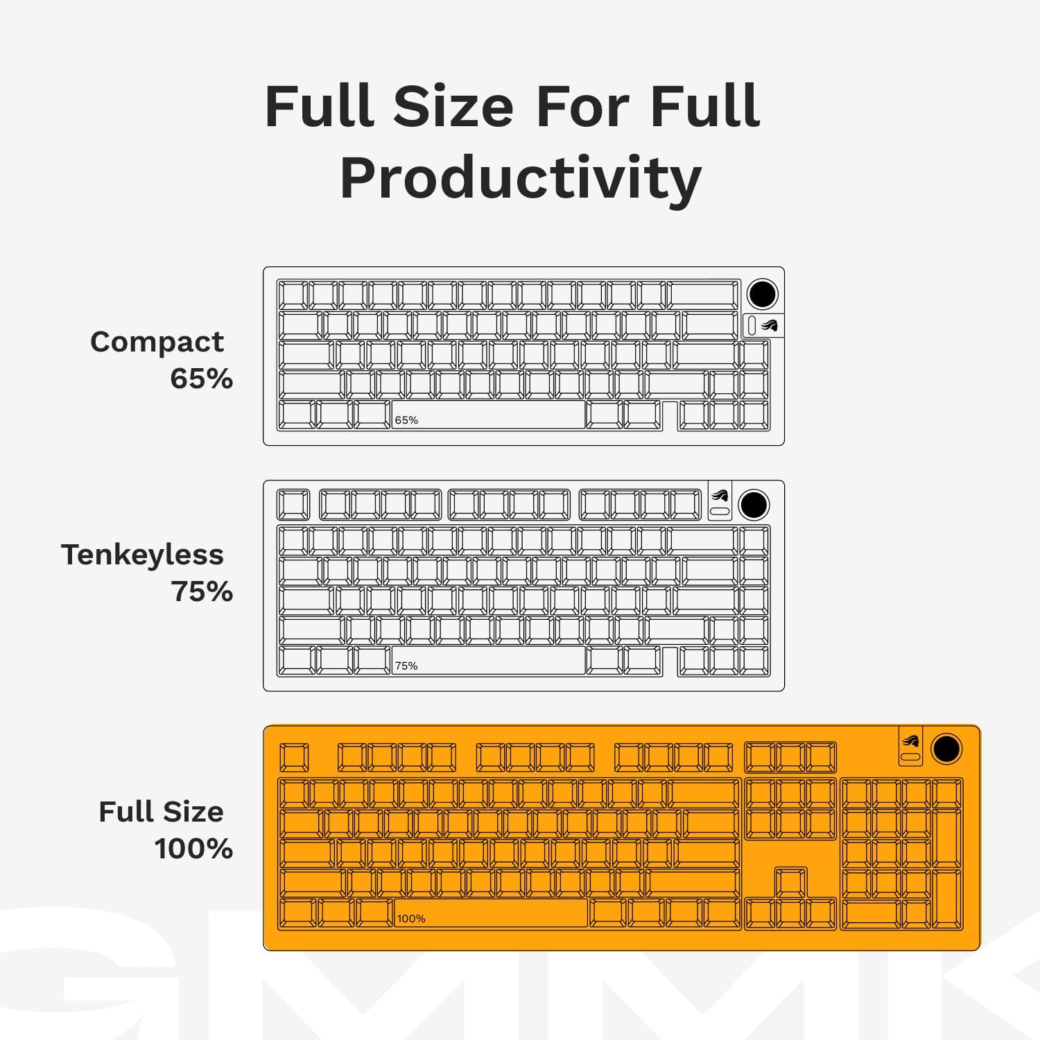 Glorious Gaming - GMMK 3 Custom Mechanical Gaming Keyboard with Knob, 100% Keyboard Full Size, Modular Gasket System, Doubleshot PBT Keycaps, Aluminum Switch Plate, Hotswappable Switches, ANSI (White)