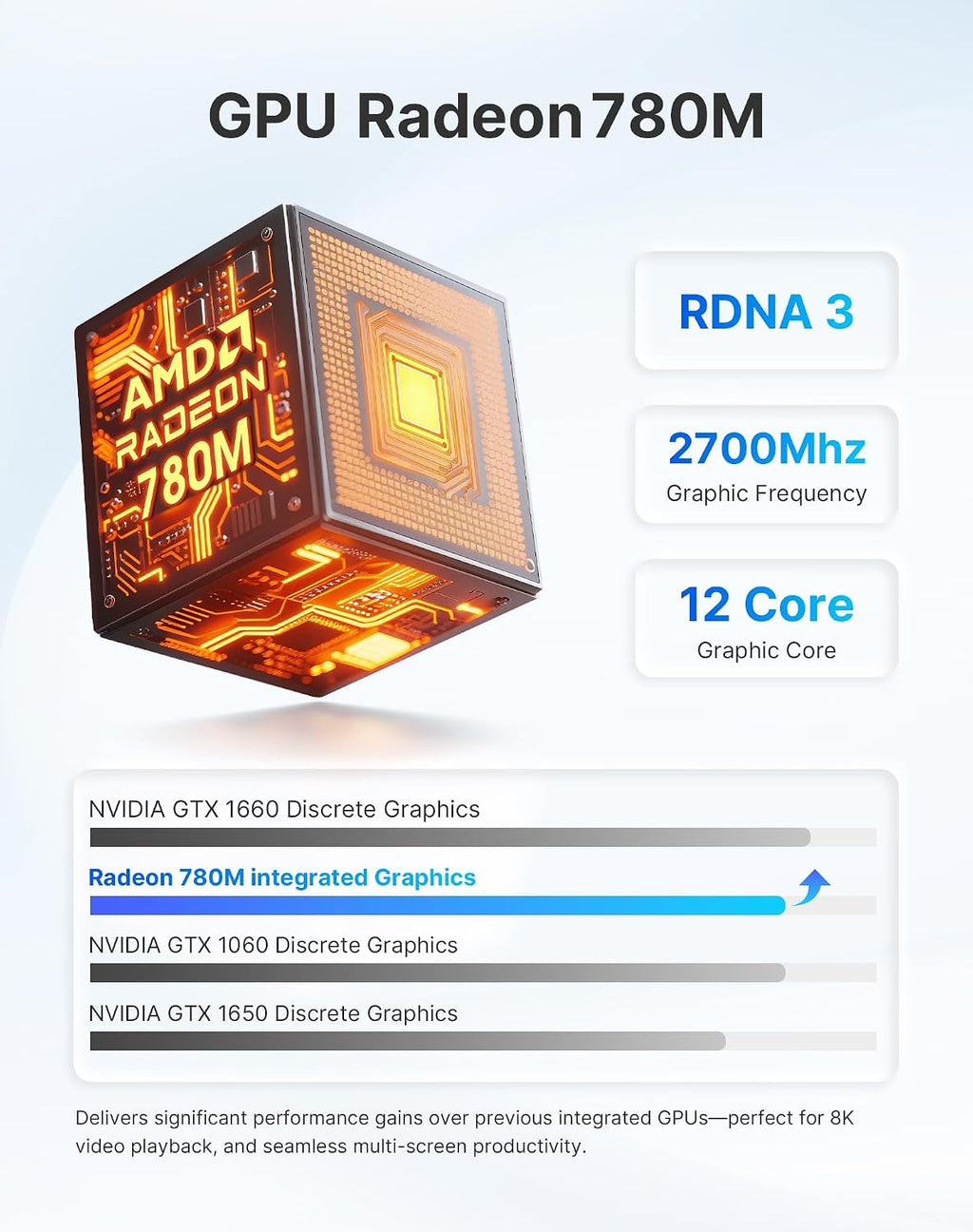 A1 Mini PC Oculink, Ryzen 7 7840HS (Beat 8745HS) Gaming Desktop Computer 11 Pro, Radeon 780M GPU, 32GB DDR5 RAM 1TB PCIe 4.0 SSD, 8K USB 4.0, Triple Display, WiFi 6E, BT5.2, 2.5 GbE LAN