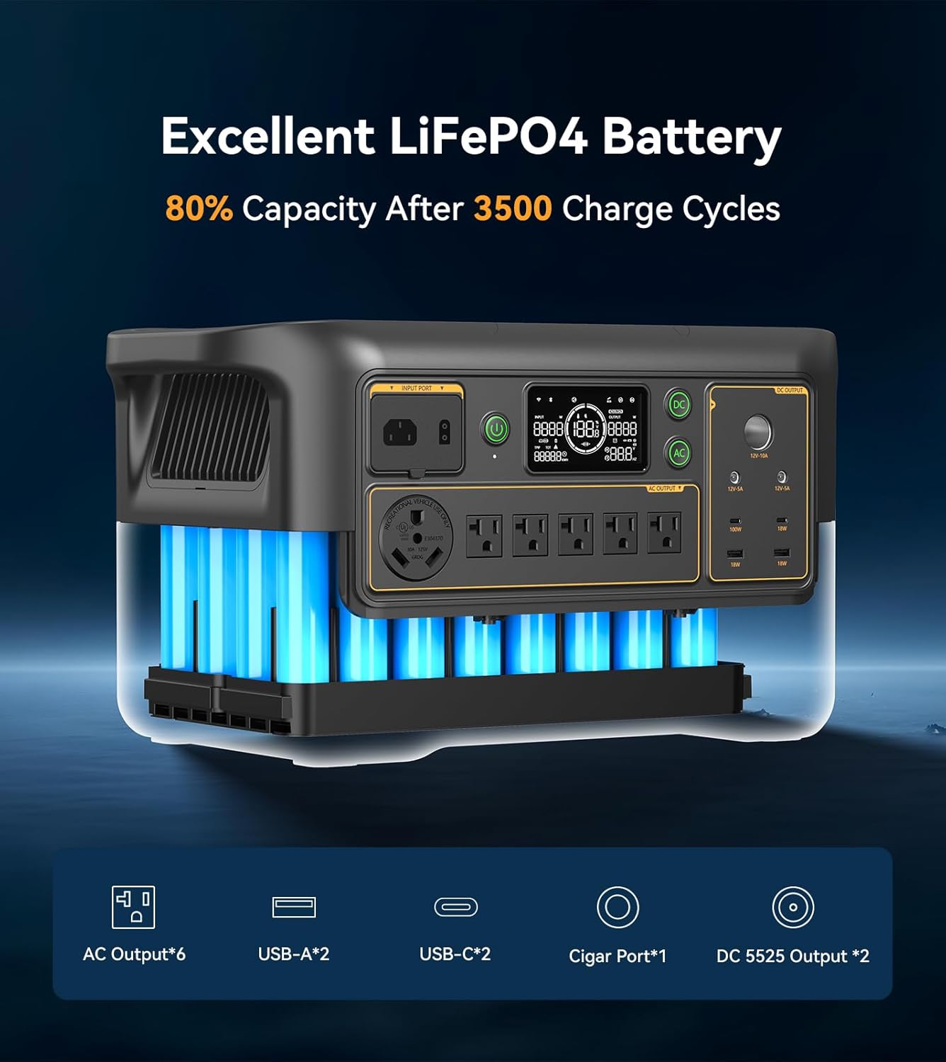 PECRON Portable Power Station F3000LFP, 3072Wh Solar Generator, 3600W LiFePO4 Battery Home Backup, Fast Charging Lithium Battery with 100W USB-C Output for Home, Camping, RV, Emergency