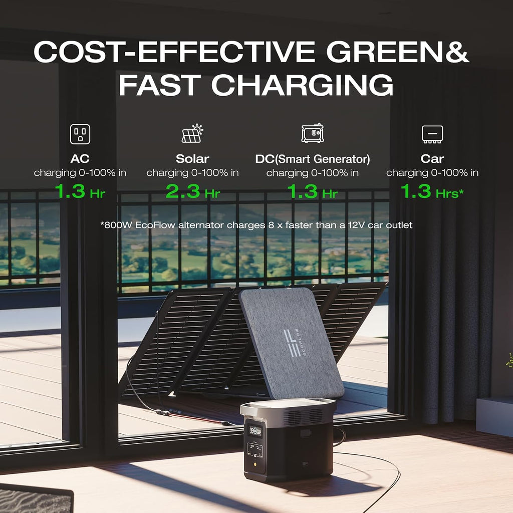 EF ECOFLOW Portable Power Station DELTA 2 with Waterproof Handbag, 1024Wh LiFePO4 Battery, 1800W AC/100W USB-C Output, Solar Generator(Solar Panel Optional) for Home Backup, Camping & RVs