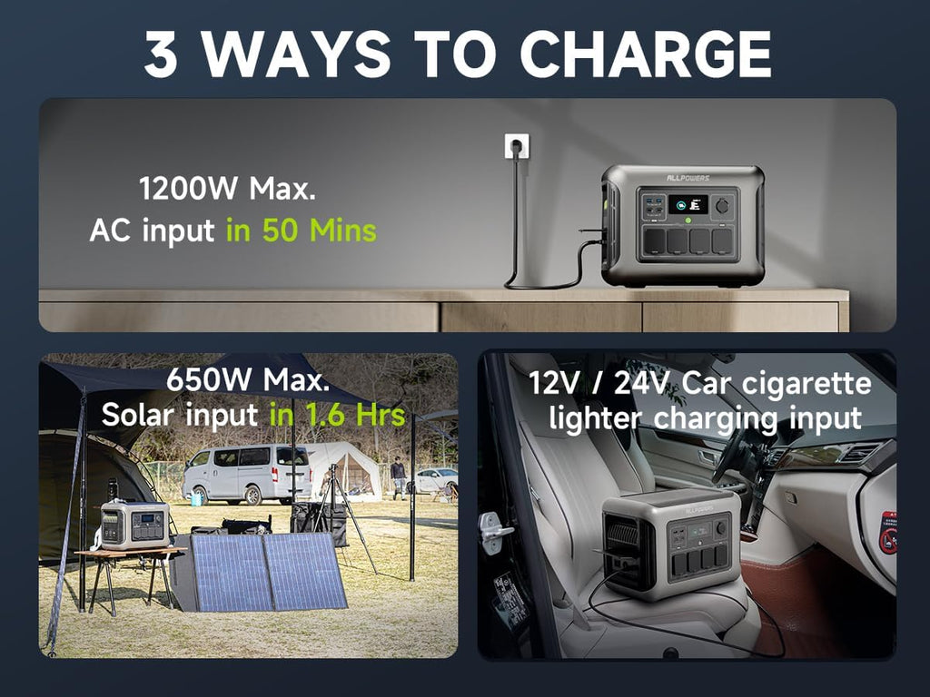 ALLPOWERS R1500 LITE Portable Power Station with SE200 Solar Panel, 1600W 1056Wh LiFePO4 Solar Generator with 200W Panel Included, Solar Power with UPS Function, Fast Charging
