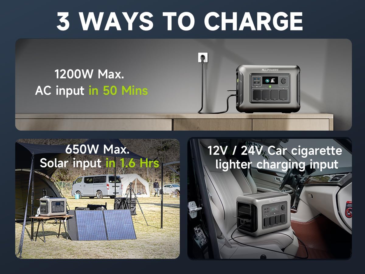 ALLPOWERS R1500 LITE Portable Power Station with SE200 Solar Panel, 1600W 1056Wh LiFePO4 Solar Generator with 200W Panel Included, Solar Power with UPS Function, Fast Charging