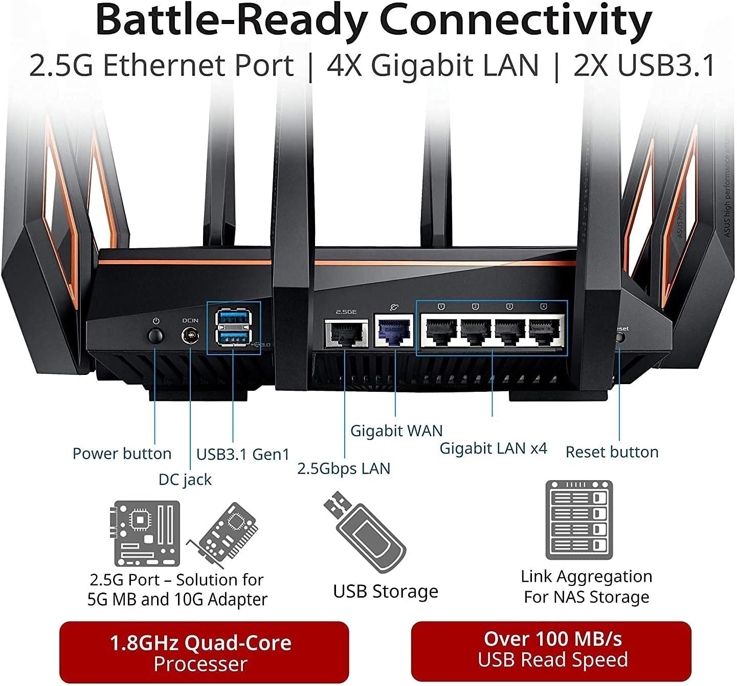 ASUS ROG Rapture WiFi 6 Gaming Router (GT-AX11000) - Tri-Band 10 Gigabit Wireless Router, 1.8GHz Quad-Core CPU, WTFast, 2.5G Port, AiMesh Compatible, Included Lifetime Internet Security, Aura RGB