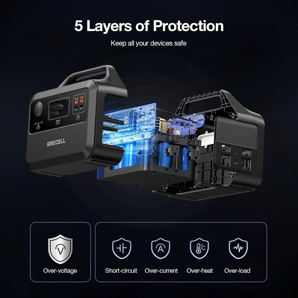 GRECELL Portable Power Station 600W 460Wh Solar Generator(Surge 1200W), 460Wh Backup LiFePO4 Battery for Outdoor Home Emergency