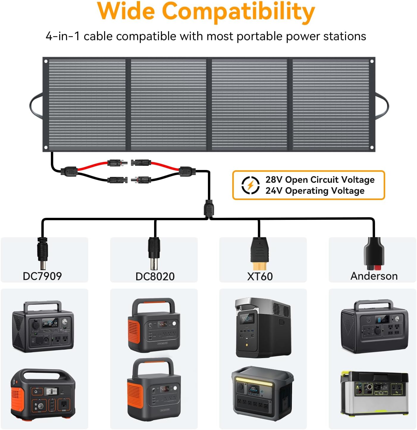 200 Watt Solar Panel IP68 Waterproof ETFE Coating Portable 24V MC4 Output Foldable Solar Panels for Power Stations Solar Generator Camping Off-Grid RV Emergency Backup Hurricane