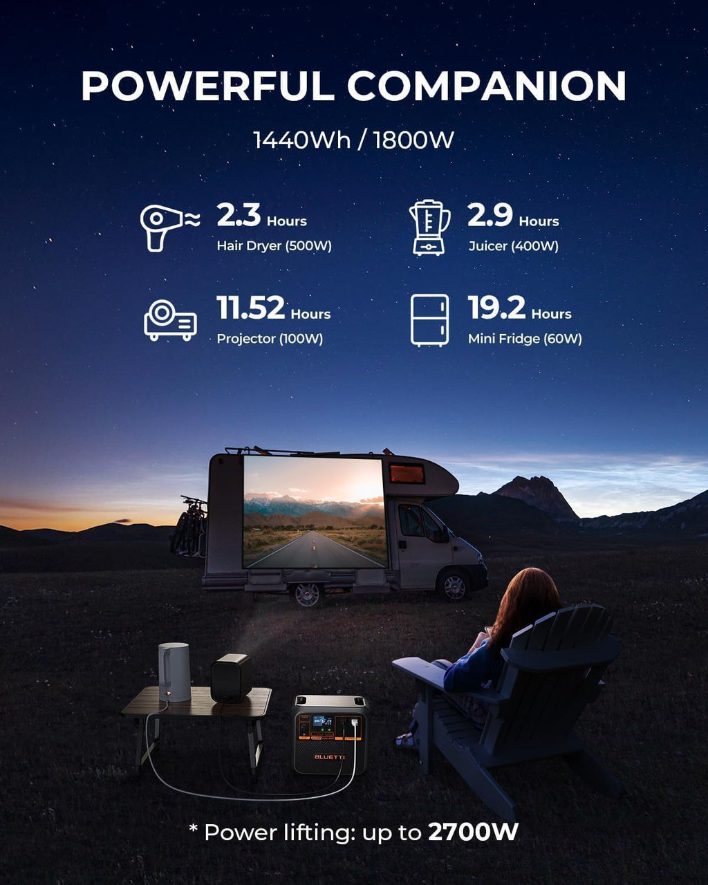 BLUETTI Solar Generator AC180P with 350W Solar Panel Included (Ship Separately), 1440Wh Portable Power Station w/ 2 1800W (2700W Surge) AC Outlets, LFP Emergency Power for Camping, Off-grid, Outage