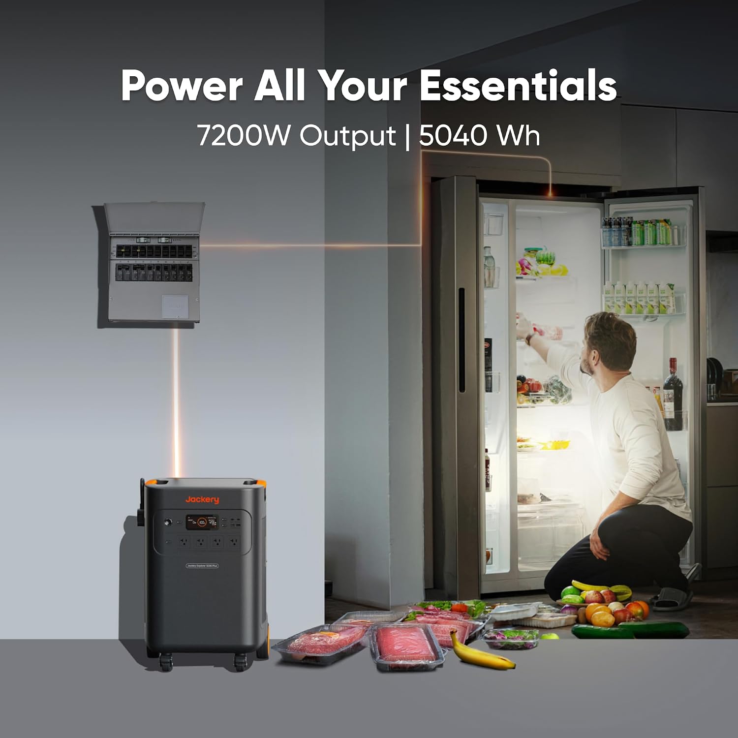 Jackery Explorer 5000 Plus Portable Power Station with 500W Solar Panels and Manual Transfer Switch, 5040Wh Power Station, 7200W AC Output Solar Generator for Home Use, Emergency Backup