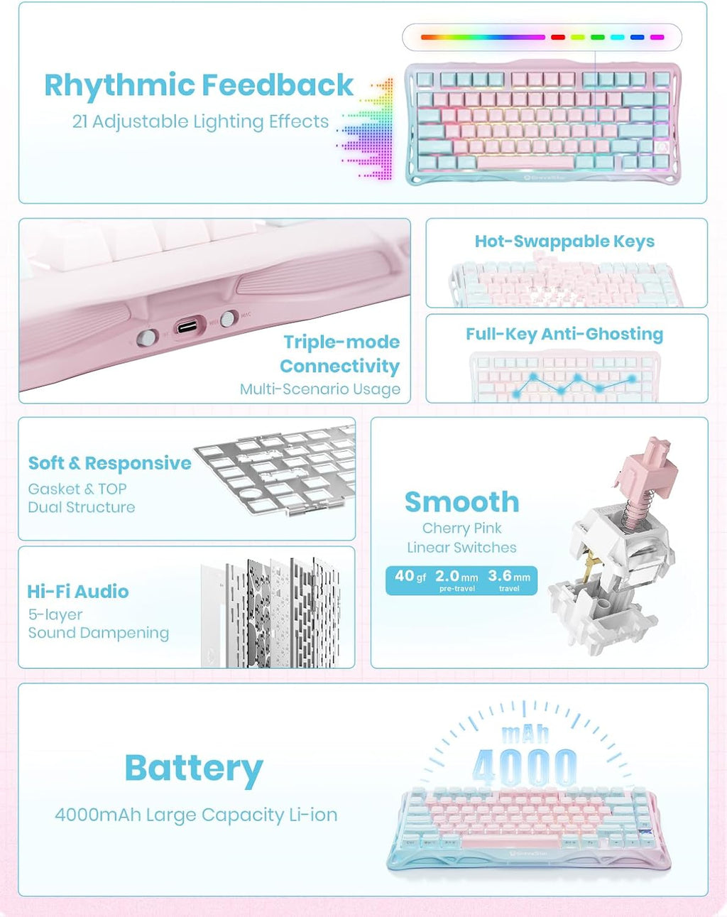 GravaStar Mercury K1 Lite 75% Gaming Keyboard, 2.4GHz/BT/Wired Tri-Mode Wireless Keyboard, Gasket Hot Swappable Mechanical Keyboard, Pre-lubed Linear Switches, Jelly Keycaps, RGB Backlit (Lumen Rose)