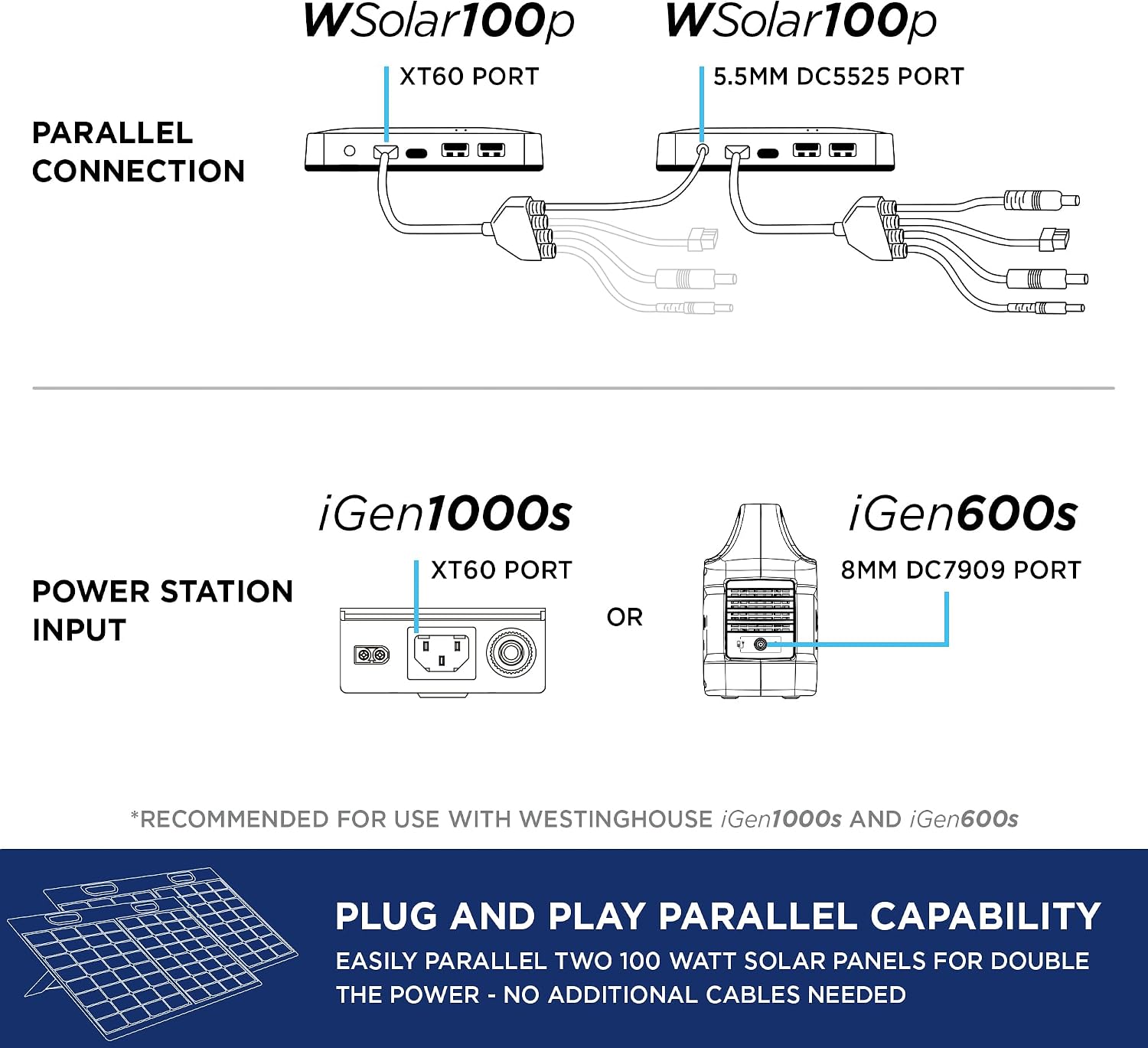 Westinghouse Portable 100W Solar Panel for Portable Power Stations, iPhone, iPad, Tablets, Laptop, with QC 3.0 USB and USB-C ports, DC Output, for Outdoors, Camping, RVs, and Travel