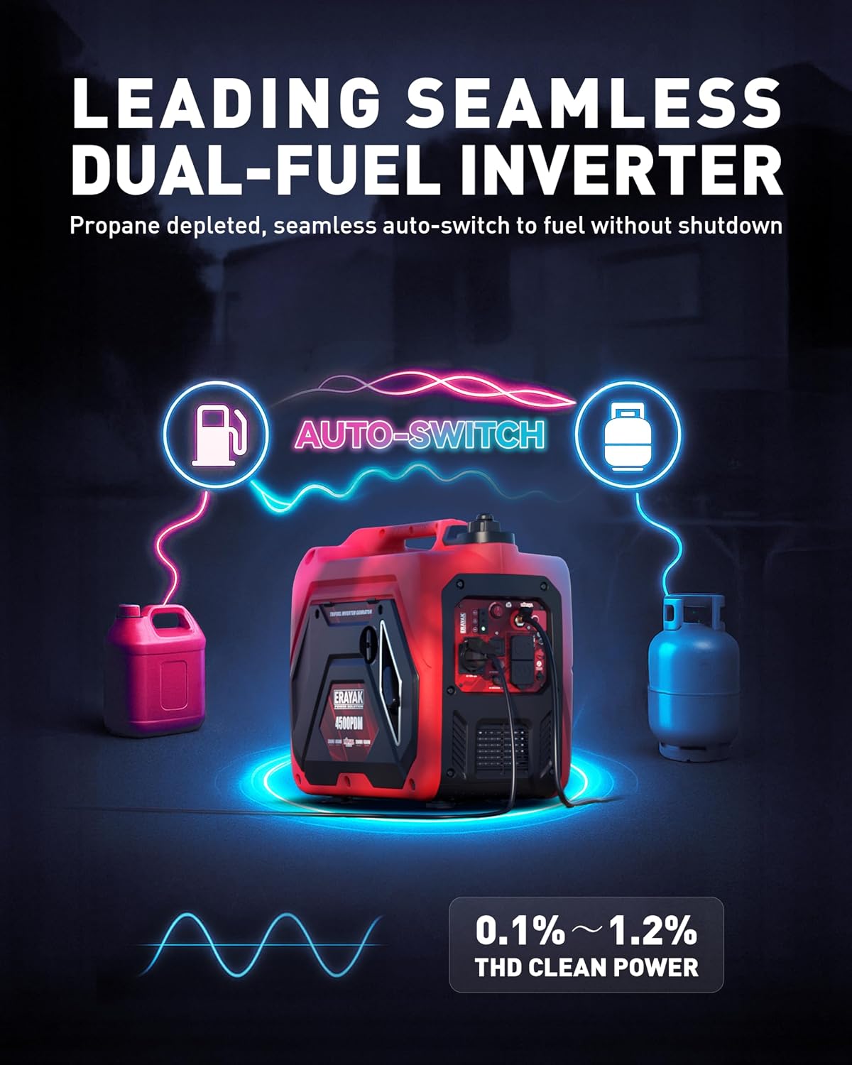 ERAYAK 4500W Dual-Fuel Portable Inverter Generator for Home Use, Camping Outdoor, 30A RV Ready, Auto Switch, Gas and Propane Powered, EPA, CO Sensor, Parallel Ready, Campact Design