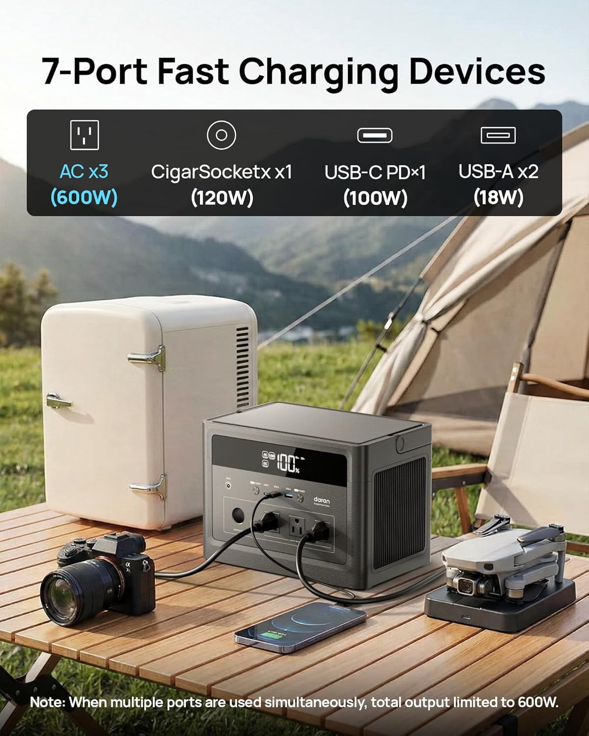 2026 Portable Power Station 600W, 576Wh LiFePO4 Battery Portable Charger, Solar Power Bank with AC Outlet 110V/1200W Surge, PD 100W USB-C Fast Charging for Camping, Home, Hurricane Emergency, RVs