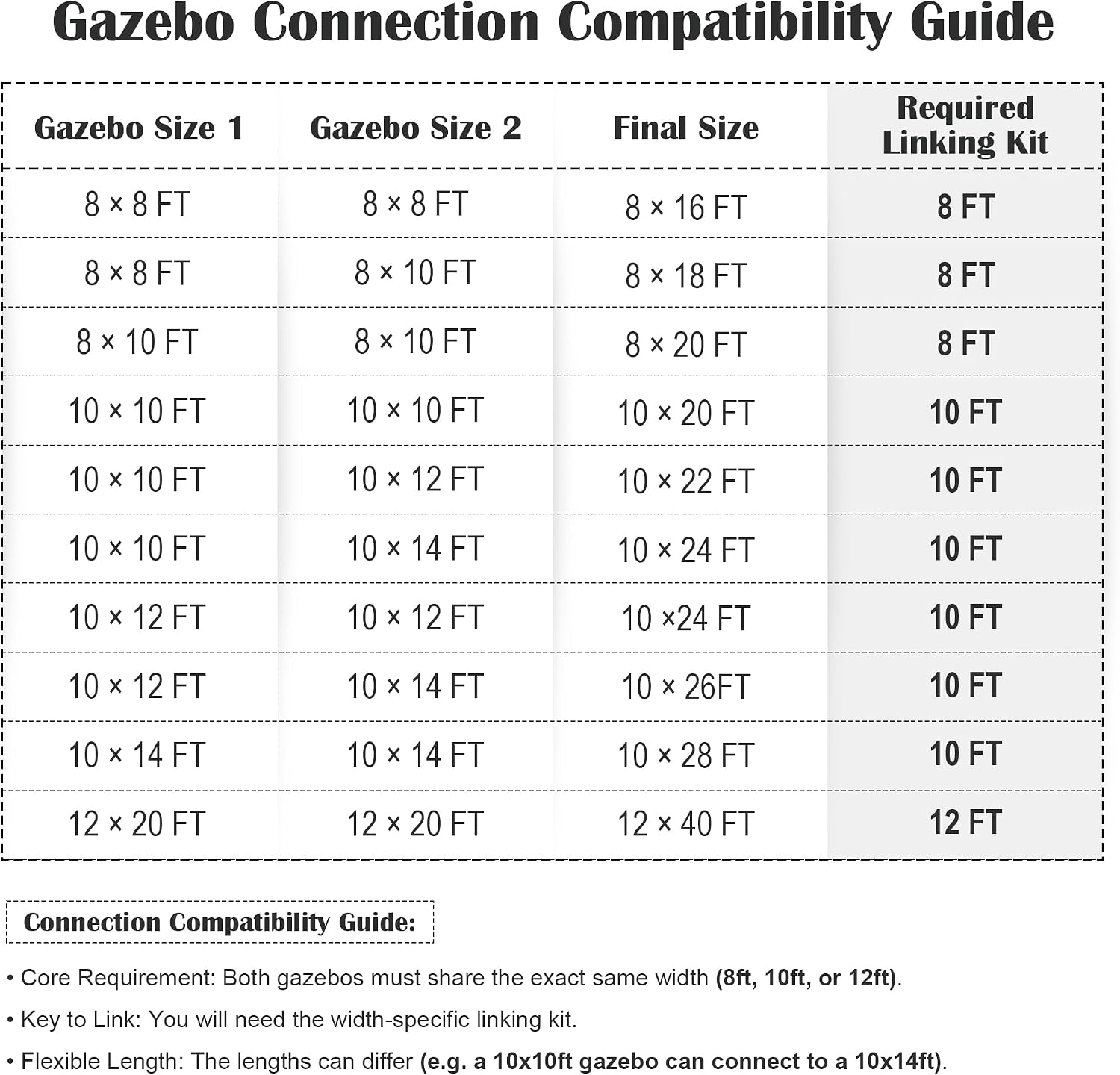 Domi Wall Mounted Gazebo Connector Kit for 8ft Width Outdoor Lean-to Gazebos, Pre-Assembled Rustproof Expansion Linker for 8'x8' and 8'x10' Hardtop Gazebos, Gray