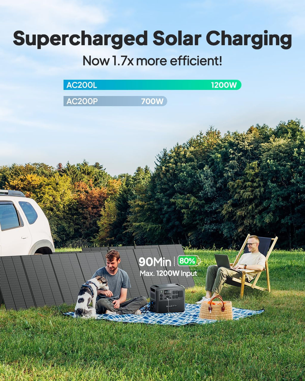 BLUETTI AC200L Portable Power Station & Charger 1 (Ships Separately), 2048Wh LFP Backup, 560W DC-DC Alternator Charger, 3.6H Full Charge via Car, Perfect for Road Trips, RVs, Power Outages
