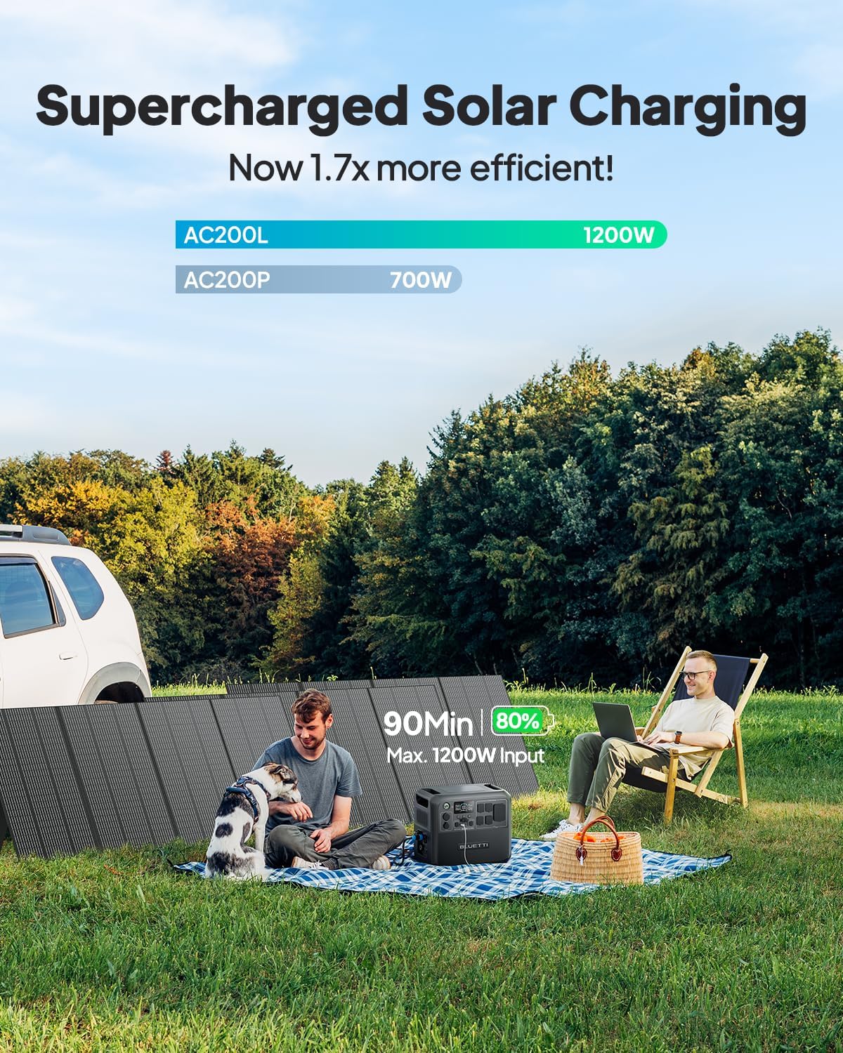 BLUETTI AC200L Portable Power Station & Charger 1 (Ships Separately), 2048Wh LFP Backup, 560W DC-DC Alternator Charger, 3.6H Full Charge via Car, Perfect for Road Trips, RVs, Power Outages
