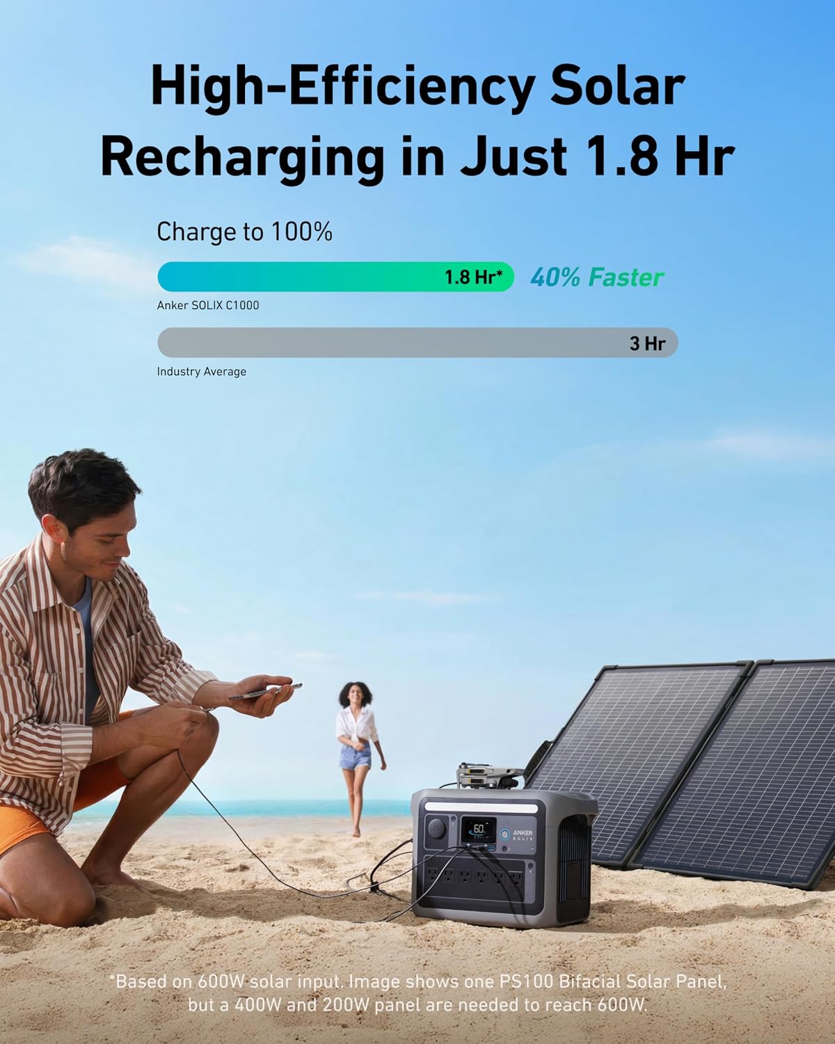 Anker SOLIX C1000 Portable Power Station with 100W Bifacial Solar Panel, 1,800W Solar Generator, 1056Wh LFP (LiFePO4) Battery, 6 AC Outlets, Up to 2400W for Home, Power Outages, and Outdoor Camping