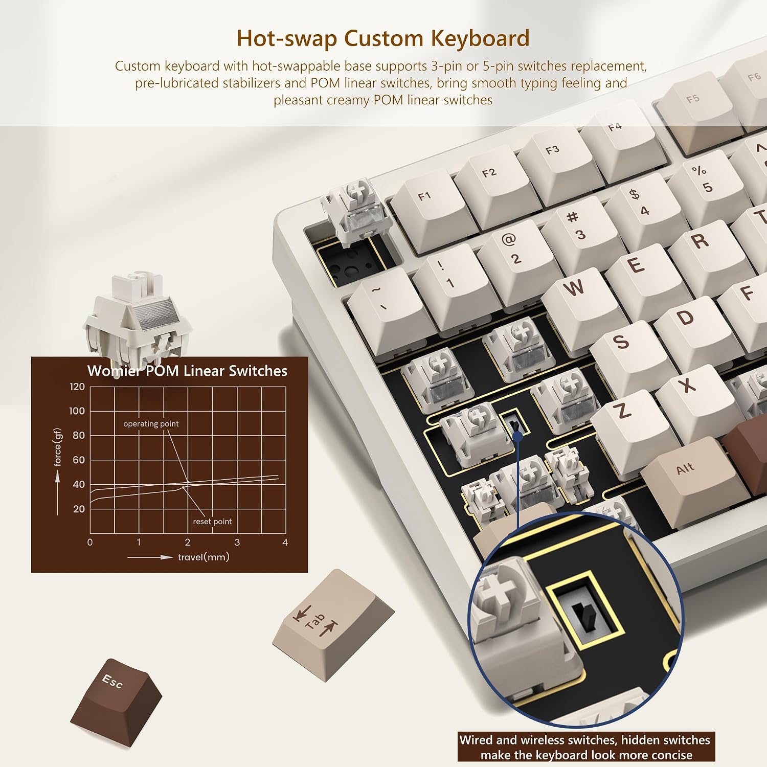 Womier RD75 Pro 75% Wireless Gaming Keyboard, Quick Release Aluminum Keyboard, QMK/VIA Tri-Mode Mechanical Key Board Custom Hot Swappable with RGB Creamy for Windows/Mac/PC-Milk White