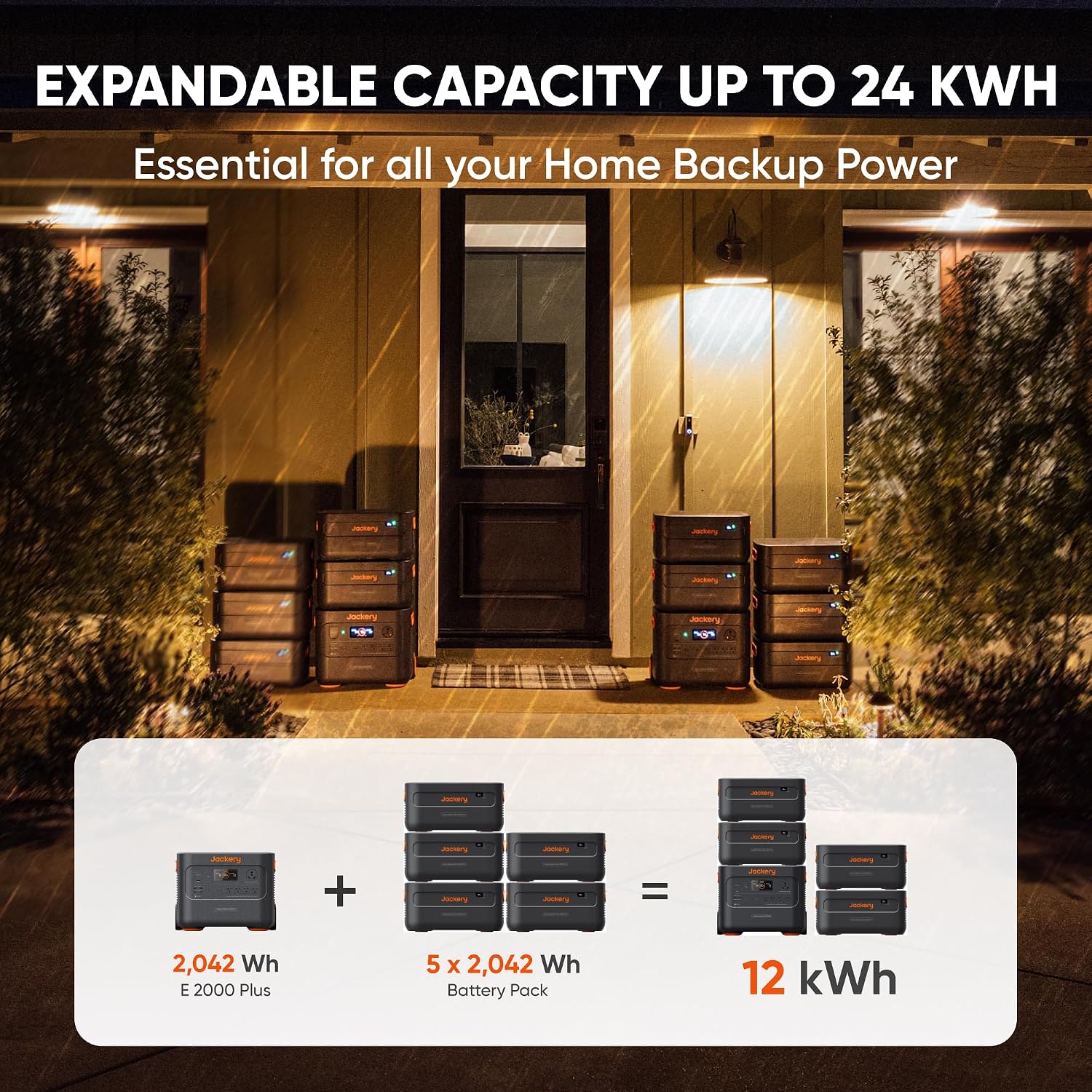 Jackery Explorer 2000 Plus Kit (6kWh)+Manual Transfer Switch, 6128 Wh Home Backup Power System with 2 * 200W Solar Panels, 2*LiFePO4 Battery Packs,for Power Outages, Emergencies