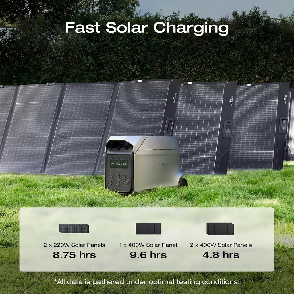 EF ECOFLOW DELTA 3 Ultra Plus Portable Power Station with 2X220W Solar Panel, 3072Wh LiFePO4 Battery, 3600W (7200W Surge) Output, Expandable to 11kWh, Reliable Home Battery Backup & Camping