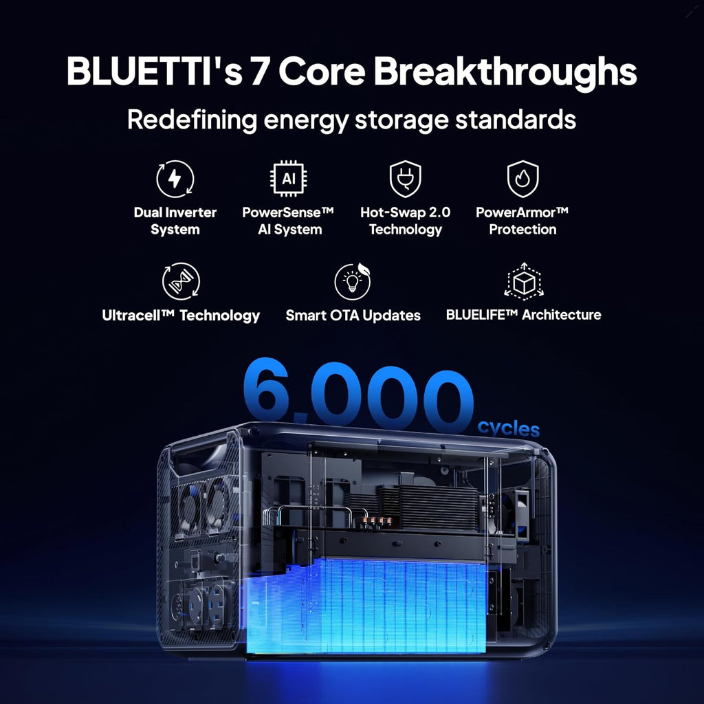 BLUETTI Apex 300 Solar Generator & 2 B300K, 8294.4Wh LFP Battery Backup with 6 3840W AC Outlets (7680W Surge), 120V/240V Dual Voltage Output, Modular Power for Home, RV and Emergencies
