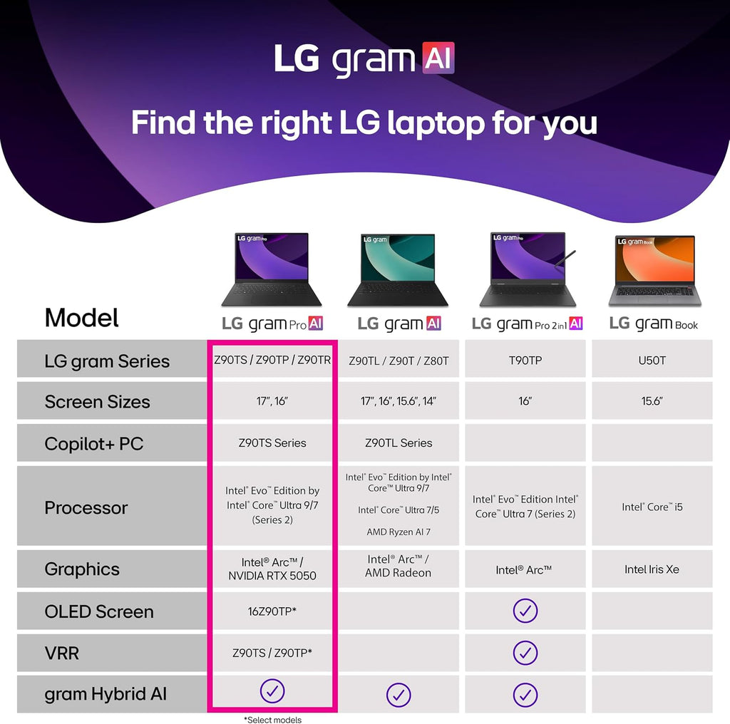LG gram Pro 17-inch Lightweight Laptop Computer, Intel Evo Edition Powered by Intel Core Ultra9 285H Processor, NVIDIA RTX5050, Windows 11 Home, 32GB RAM, 2TB SSD, Black