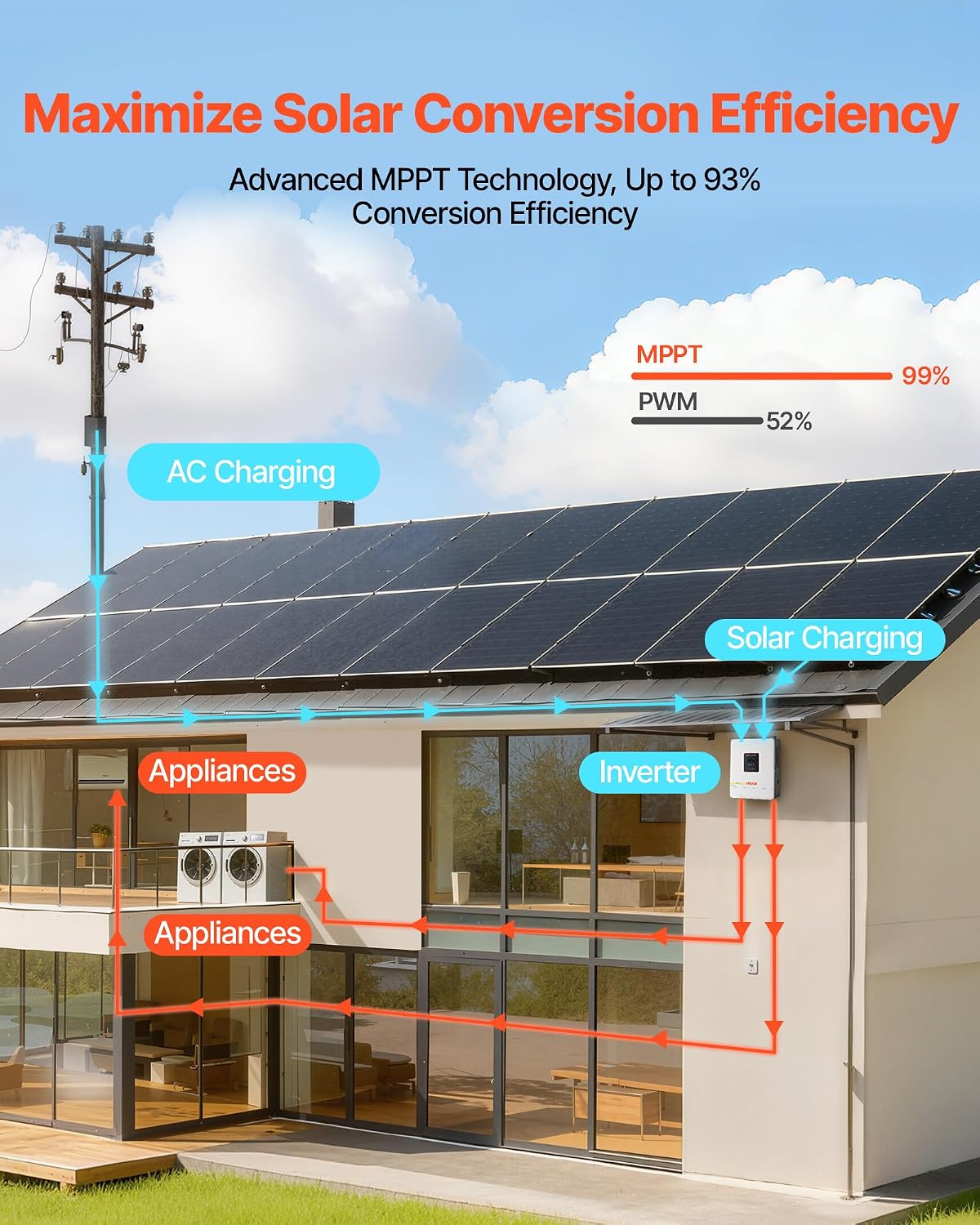 VEVOR 4000W Hybrid Solar Inverter, 24V DC to 230V AC Single-Phase, Pure Sine Wave Power Inverter, with Built-in 120A MPPT Solar Charge Controller, WiFi Module, for Lead Acid Lithium Battery Off-Grid
