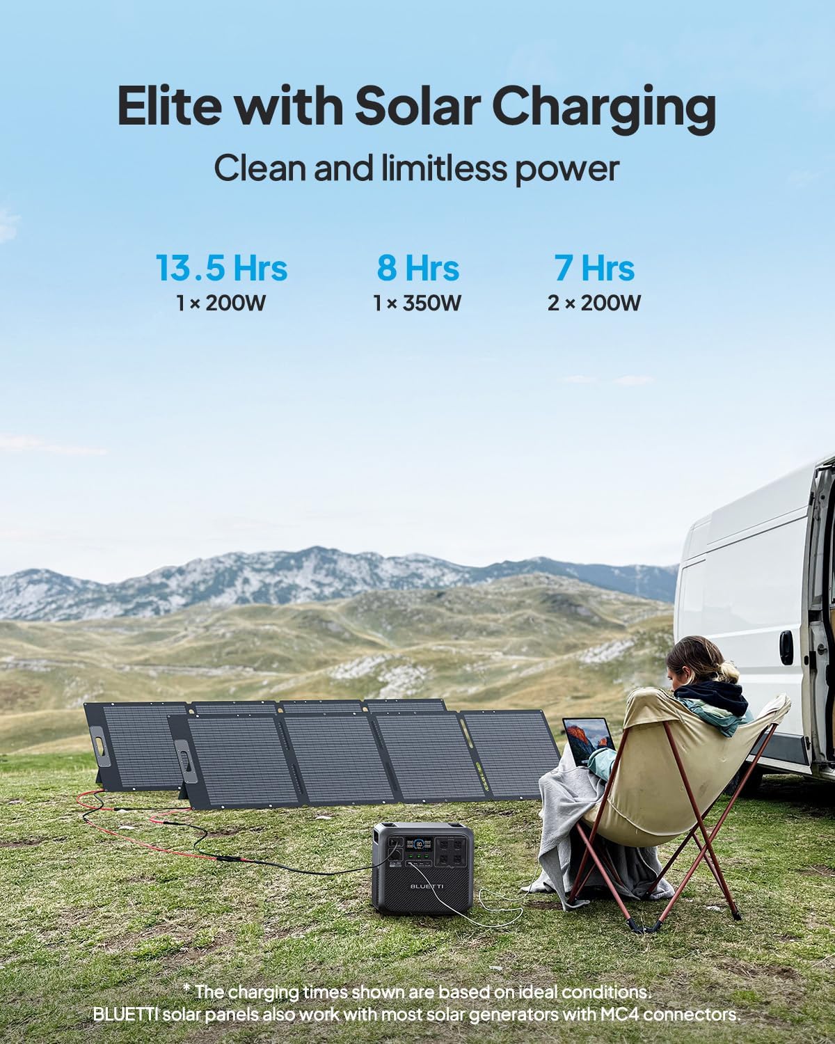 BLUETTI Solar Generator Elite 200 V2 with 200W Solar Panel Included, Portable Power Station 2073.6Wh w/ 4 2600W AC Outlets, 17-Year Lifespan LFP Emergency Power for Home Backup, Power Outages, Camping