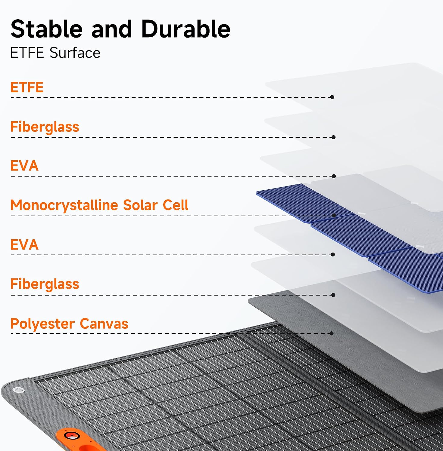 400W Portable Solar Panel for Power Station, 24% High Efficiency Lightweight ETFE Foldable Solar Panel Charger, MC4 Output, IP65 Waterproof, for Outdoor Camping, RV, Emergency Power Supply