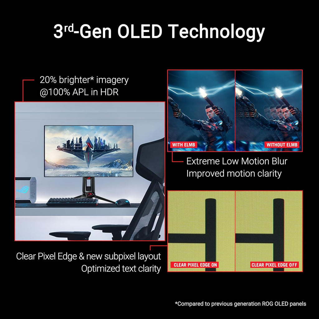 ASUS ROG Swift OLED 27' 1440P Gaming Monitor (PG27AQDP) - WOLED, QHD, 480Hz, 0.03ms, G-SYNC Compatible, Custom Heatsink, AI Assistant, DisplayHDR400 True Black, 99% DCI-P3, True 10-bit, DisplayWidget