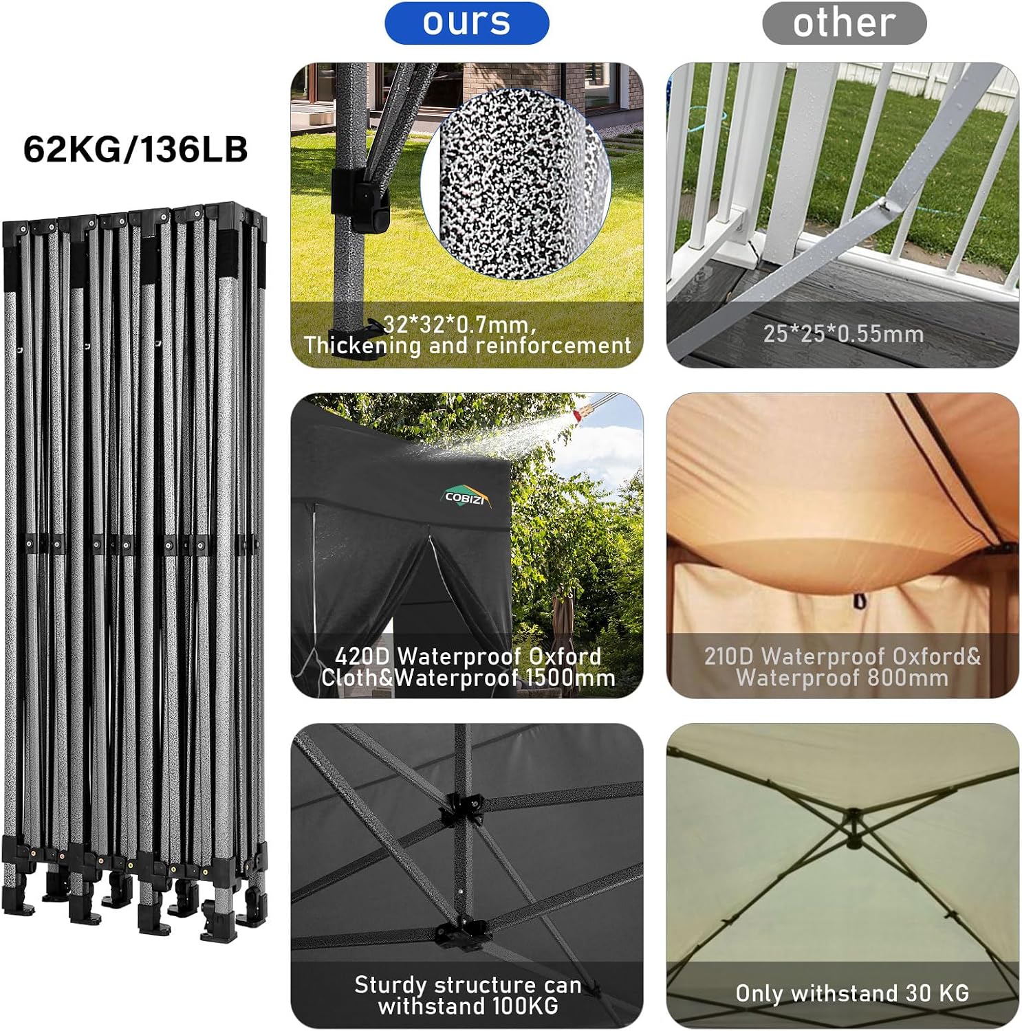 COBIZI 10x30 Heavy Duty Pop up Canopy with 8 sidewalls Party Tent for Parties Weddings Events UPF 50+ Waterproof Commercial Gazebo with Roller Bag, Black(Frame Thickened)