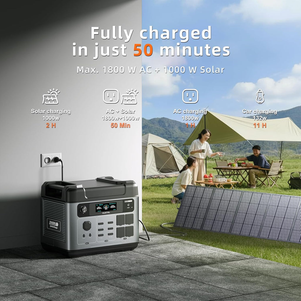 OUKITEL P2001 Pro 3200W/2048Wh Power Station, Solar Generator with 4 AC Outlets (6400W Peak), 1.5H Full Charging, APP Control Battery Backup for Home, Camping & RVs(Optional Solar Panel)