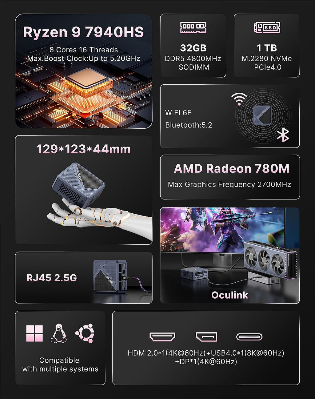 A1 Pro Mini PC Oculink, Ryzen 9 7940HS (Beat 6900HX) Gaming Desktop Computer 11 Pro, Radeon 780M GPU, 32GB DDR5 RAM 1TB PCIe 4.0 SSD, 8K USB 4.0, Triple Display, WiFi 6E, BT5.2, 2.5 GbE LAN