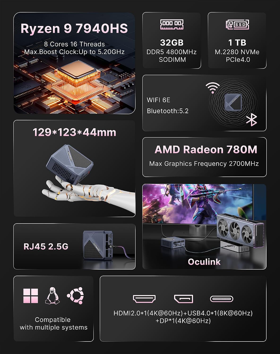 A1 Pro Mini PC Oculink, Ryzen 9 7940HS (Beat 6900HX) Gaming Desktop Computer 11 Pro, Radeon 780M GPU, 32GB DDR5 RAM 1TB PCIe 4.0 SSD, 8K USB 4.0, Triple Display, WiFi 6E, BT5.2, 2.5 GbE LAN