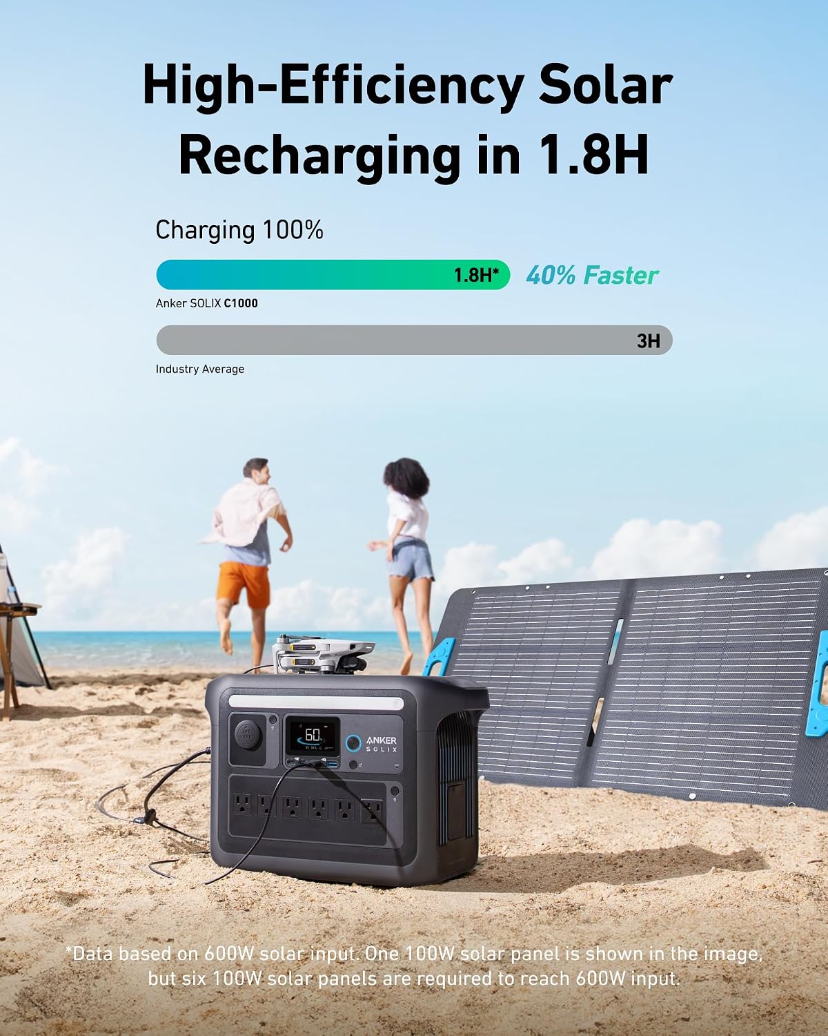 Anker SOLIX C1000 Portable Power Station with 100W Solar Panel, 1800W Solar Generator, 1056wh LFP (LiFePO4) Battery, 6 AC Outlets, Up to 2400W for Home, Power Outages, and Outdoor Camping