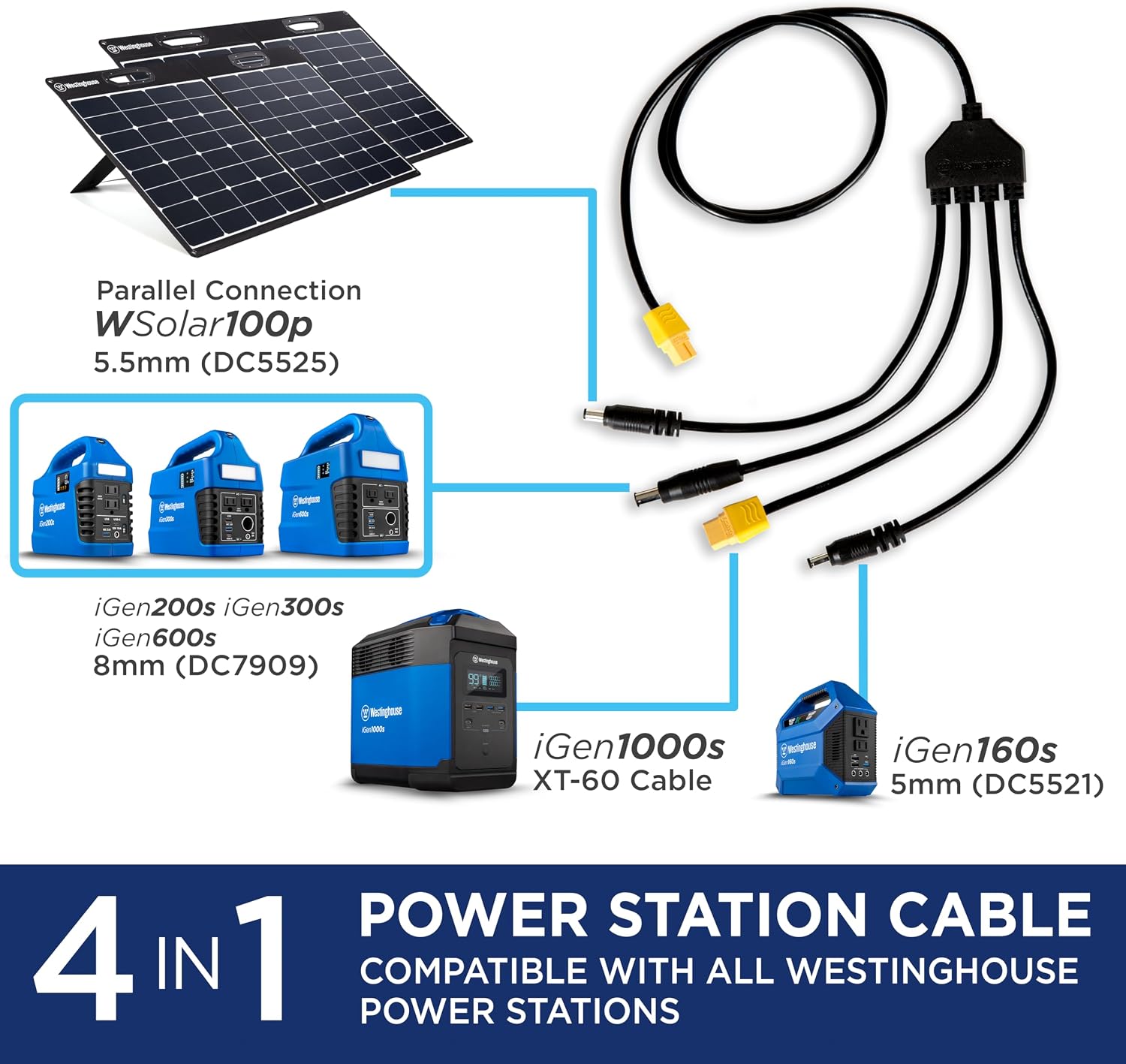 Westinghouse Portable 100W Solar Panel for Portable Power Stations, iPhone, iPad, Tablets, Laptop, with QC 3.0 USB and USB-C ports, DC Output, for Outdoors, Camping, RVs, and Travel