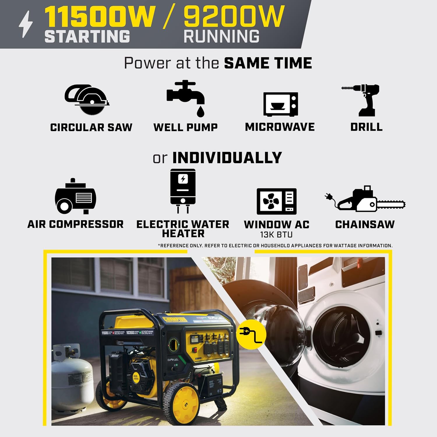 Champion Power Equipment 11,500-Watt Electric Start Dual Fuel Home Backup Portable Generator with CO Shield