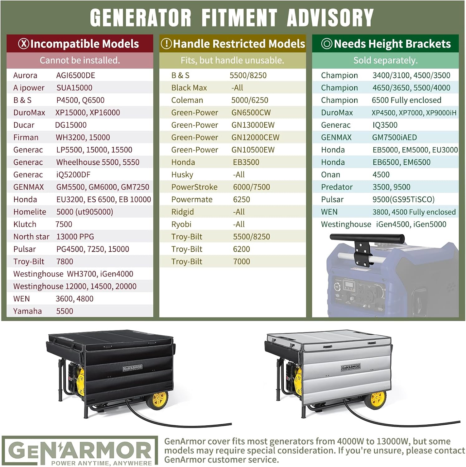 GenArmor Generator Covers While Running, 100% Waterproof Heavy Duty Tarps Generator Tent, Portable Outdoor Generator Enclosure for Most 4000w~13000w Generators, Black, Standard