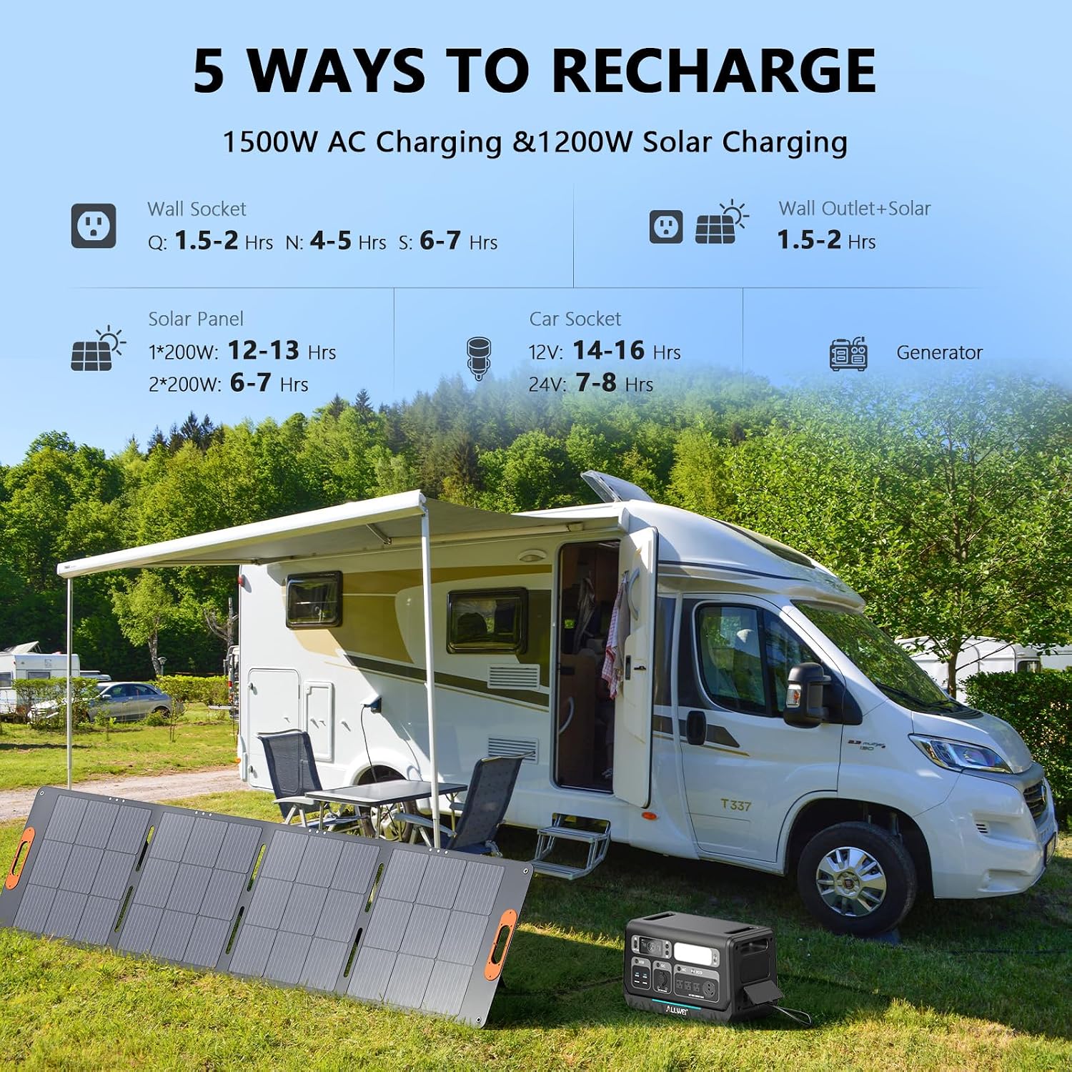 ALLWEI 2400W Portable Power Station with B200 PRO Expansion Battery, 4096Wh LiFePO4, 3600W Super Power Mode, 1500W AC Charging & 1200W Solar Charging Generator for Camping Home Outdoor Emergency