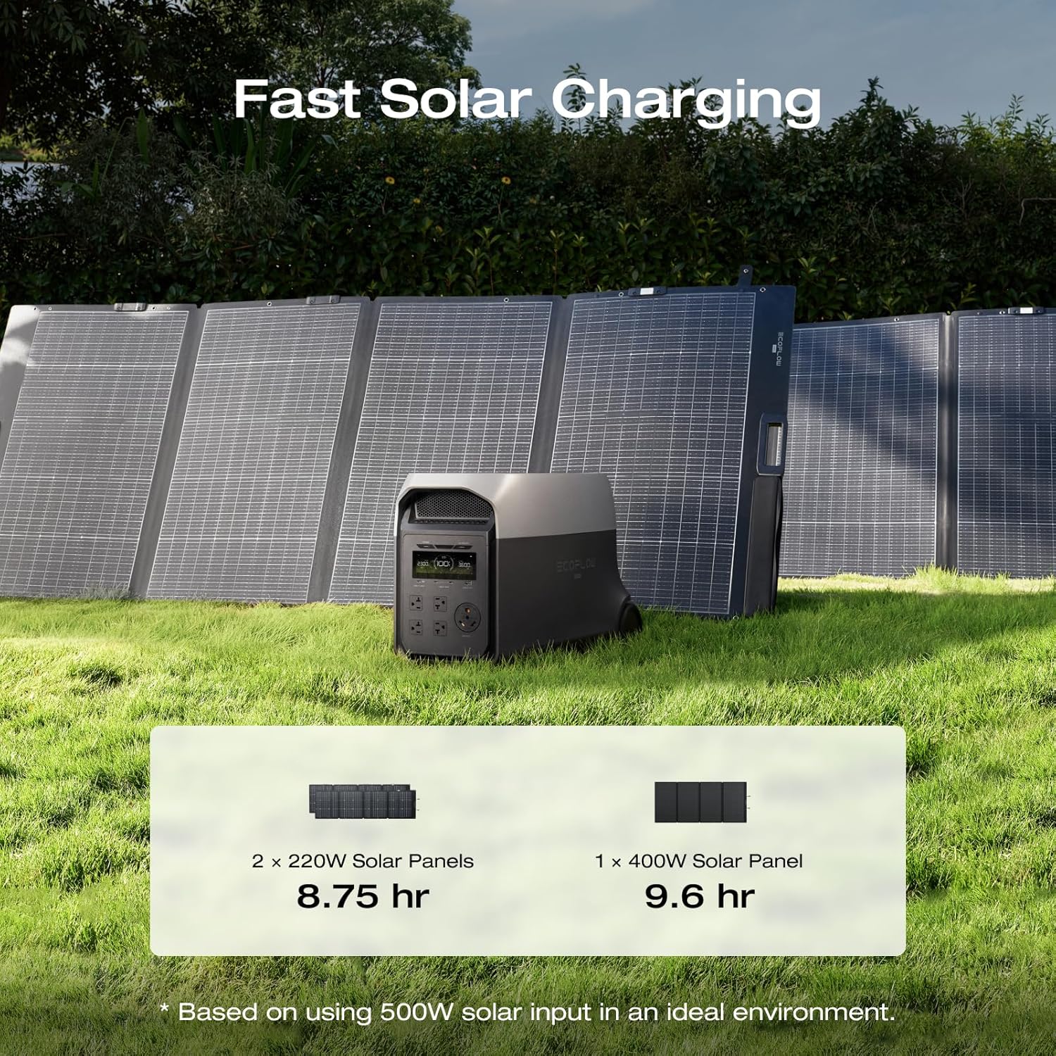 EF ECOFLOW DELTA 3 Ultra Portable Power Station with 2X220W Solar Panels, 3072Wh LiFePO4 Battery, 3600W (Surge 7200W) Output, Solar Generator for Home Use, Camping Accessories, Emergencies & RV Backup