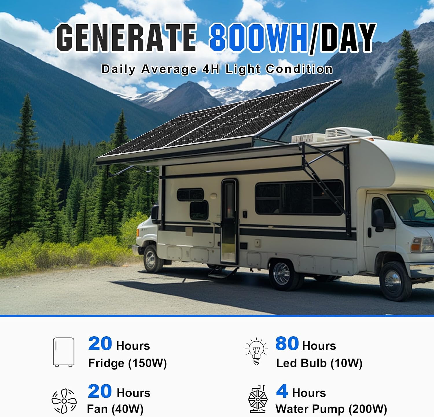 ECO-WORTHY 200 Watts 12 Volt/24 Volt Solar Panel Kit with 20A Bluetooth APP Monitoring MPPT Controller and High Efficiency Monocrystalline Solar Panel for Home,RV,Camper,and Other Off Grid Application