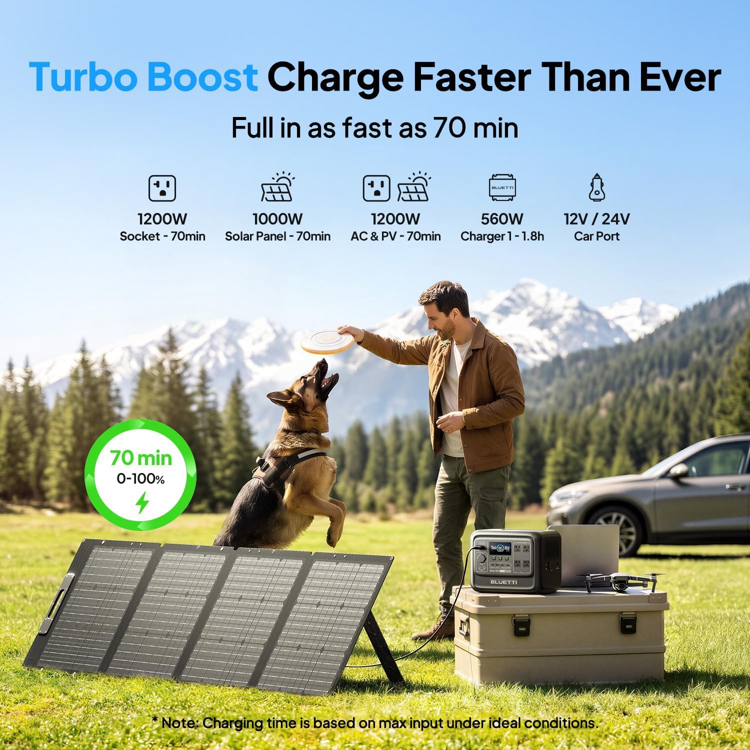 BLUETTI Elite 100 V2 Solar Generator with 200W Solar Panel (Ships Separately), Portable Power Station 1024Wh w/ 4 1800W AC Outlets, 35% Smaller, Ideal for Camping, Emergencies, Backup Power