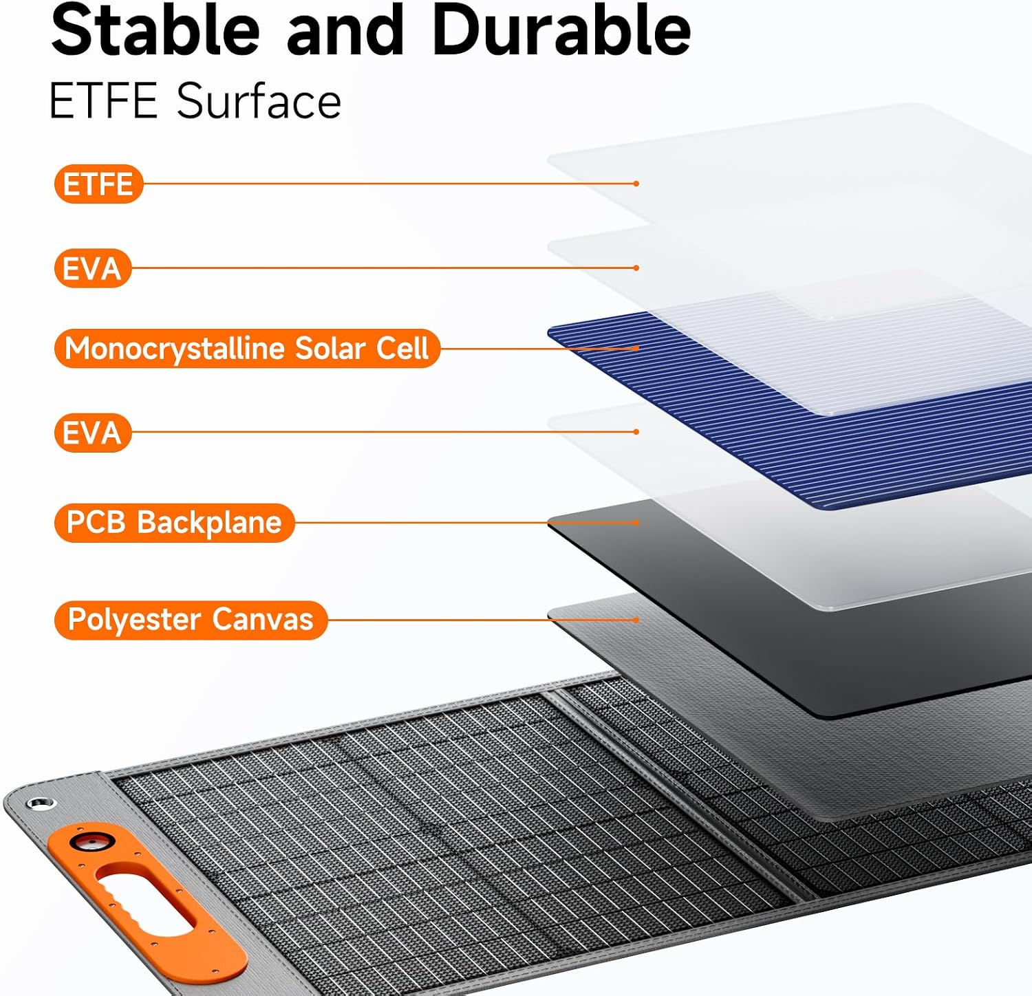 120W Portable Solar Panel for Power Station, 24% High Efficiency ETFE Foldable Solar Panel Charger, QC3.0, Type-C 60W, MC4 Output, IP65 Waterproof, for Outdoor Camping, RV, Emergency Power Supply