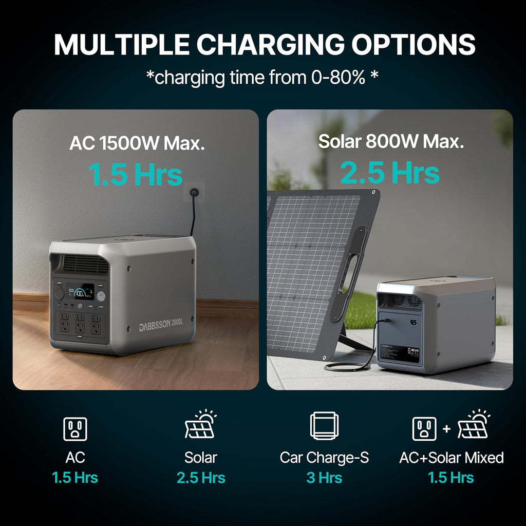 DABBSSON 2048Wh Solar Generator with 210W Solar Panel, Semi-Solid LiFePO4 Battery w/6 2200W AC Output, Compact&Lightweight, Recharge 80% in 1.5 Hr, 2000L Portable Power Station for Camping/Home/RV