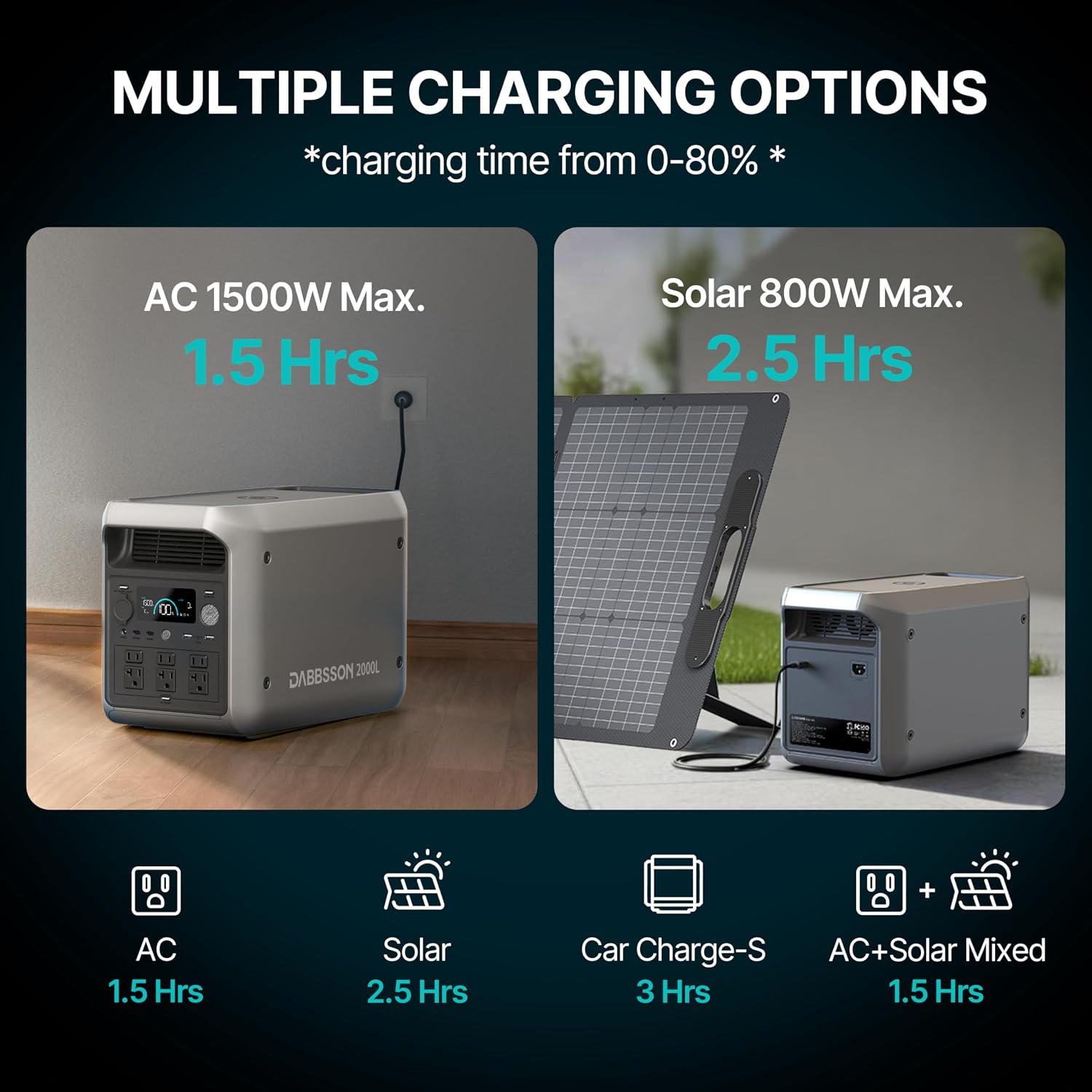DABBSSON 2048Wh Solar Generator with 210W Solar Panel, Semi-Solid LiFePO4 Battery w/6 2200W AC Output, Compact&Lightweight, Recharge 80% in 1.5 Hr, 2000L Portable Power Station for Camping/Home/RV