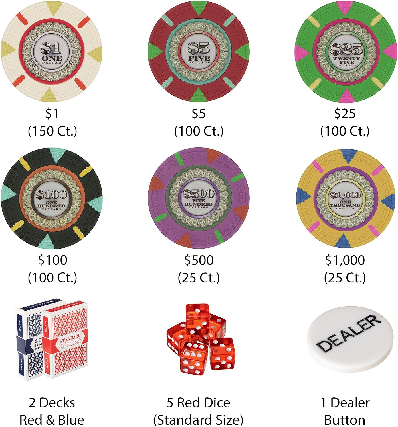 500 Count 'The Mint' Poker Chips in Aluminum Carrying Case, 13.5g Clay Composite Chips – Deluxe Set w/ 2 Playing Card Decks, Dealer Button, & 5 Dice by Claysmith Gaming