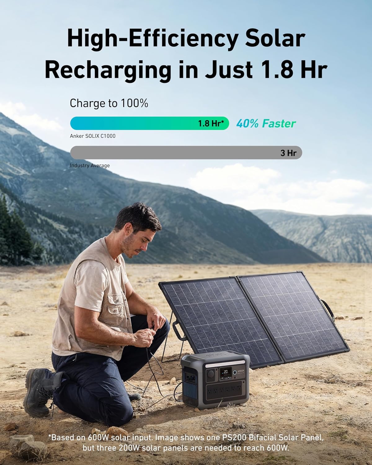 Anker SOLIX C1000 Portable Power Station with 200W Bifacial Solar Panel, 1,800W Solar Generator, 1,056wh LFP (LiFePO4) Battery, 6 AC Outlets, Up to 2,400W for Home, Power Outages, and Outdoor Camping